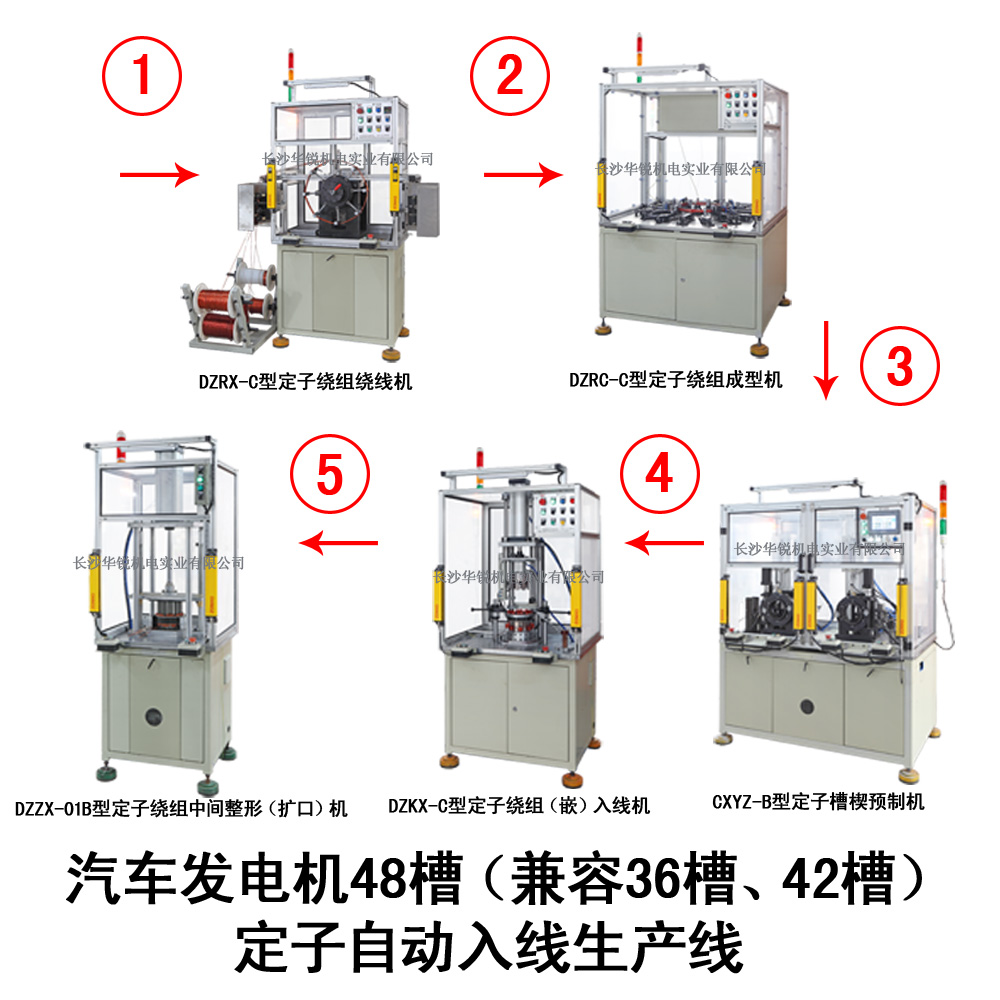 汽車發(fā)電機(jī)48槽（兼容36槽、42槽）定子自動入線生產(chǎn)線