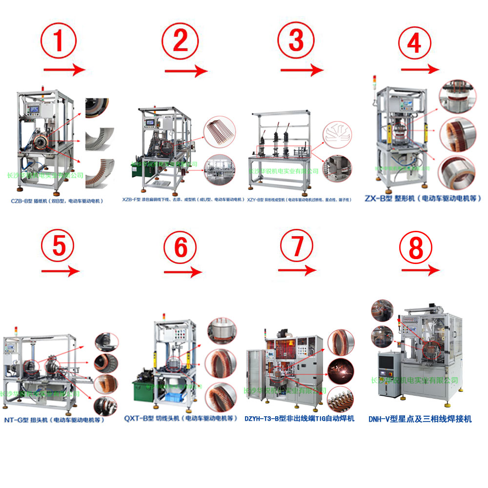 新能源汽車(chē)扁線(xiàn)發(fā)卡驅(qū)動(dòng)電機(jī)成套生產(chǎn)設(shè)備及樣件試制、小批量生產(chǎn)